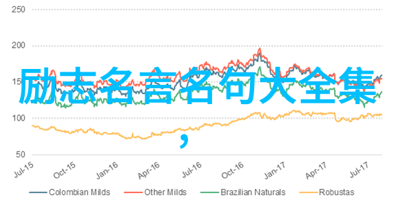 著叶满枝翠羽盖开花无数黄金钱